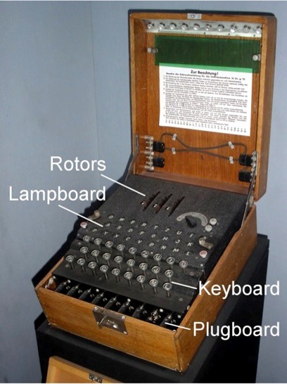 Gemalto presents real Enigma machine along with the story