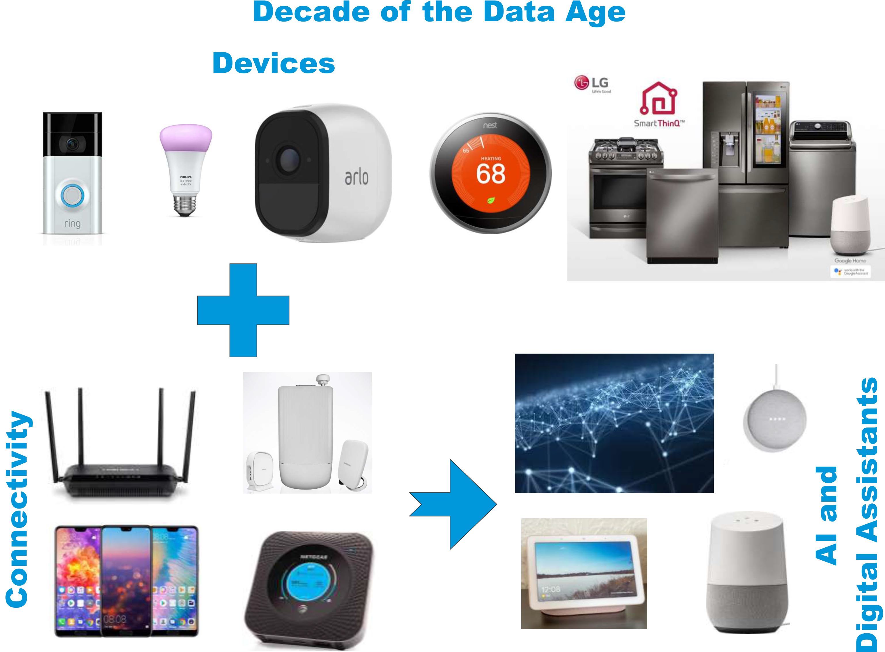 New Decade of Consumer Technology